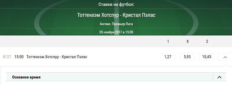 Тоттенхэм – Кристал Пэлас. Прогноз матча чемпионата Англии