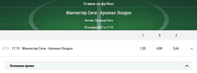 Ман Сити – Арсенал. Прогноз матча чемпионата Англии