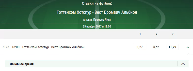 Тоттенхэм – Вест Бромвич. Прогноз на матч чемпионата Англии