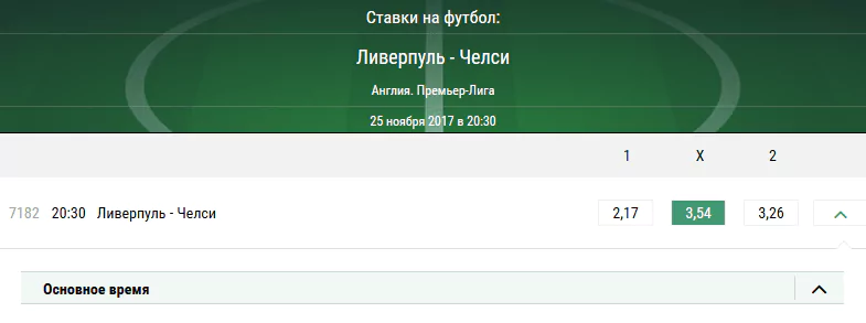 Ливерпуль – Челси. Прогноз на матч чемпионата Англии