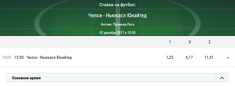 Челси - Ньюкасл. Прогноз на матч чемпионата Англии