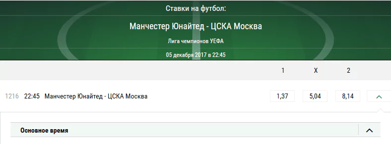Манчестер Юнайтед - ЦСКА. Прогноз матча Лиги Чемпионов