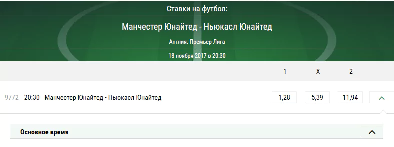 МЮ – Ньюкасл. Прогноз на матч чемпионата Англии