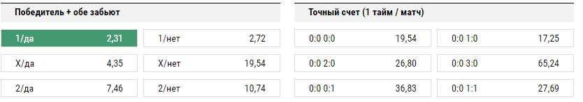 Лейпциг - Вердер. Прогноз матча чемпионата Германии