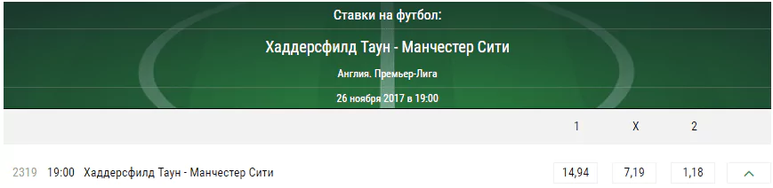 Хаддерсфилд – Ман Сити. Прогноз на матч чемпионата Англии