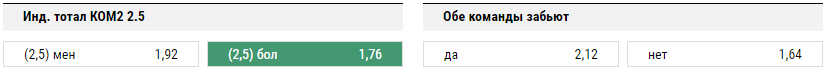 Хаддерсфилд – Ман Сити. Прогноз на матч чемпионата Англии