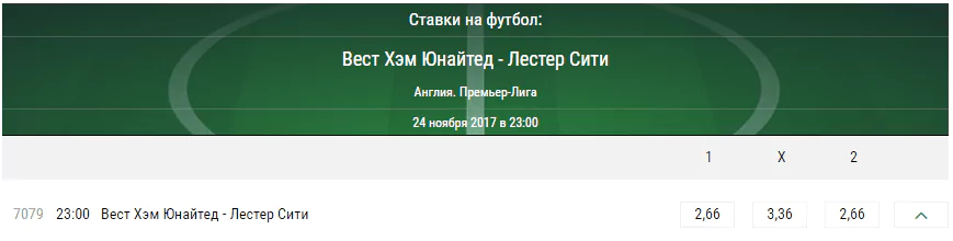Вест Хэм – Лестер Сити. Прогноз на матч чемпионата Англии