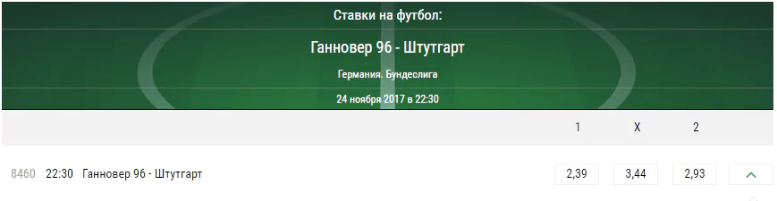 Ганновер - Штутгарт. Прогноз матча чемпионата Германии