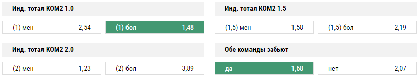 Ювентус - Барселона. Прогноз матча Лиги Чемпионов