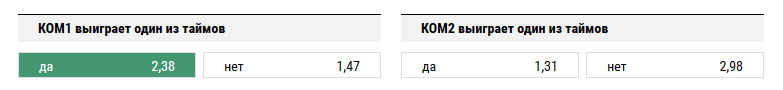 Штутгарт – Боруссия Дортмунд. Прогноз матча чемпионата Германии