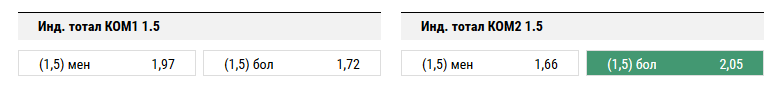 Байер - Лейпциг. Прогноз матча чемпионата Германии