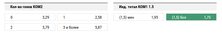 Боруссия Д. - Тоттенхэм. Прогноз матча Лиги Чемпионов