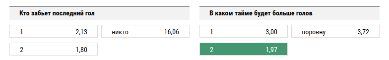 Хоффенхайм - Лейпциг. Прогноз матча чемпионата Германии