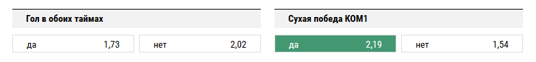 Атлетико – Реал Сосьедад. Прогноз матча чемпионата Испании