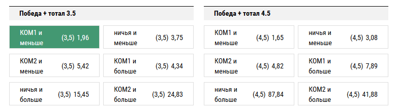 Жирона - Алавес. Прогноз матча чемпионата Испании