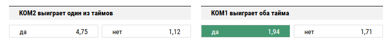 Бавария - Аугсбург. Прогноз матча чемпионата Германии