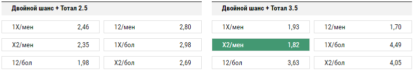 Ювентус - Барселона. Прогноз матча Лиги Чемпионов