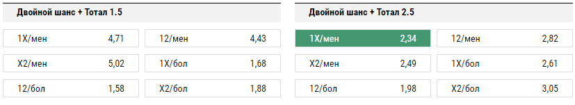 Ганновер - Штутгарт. Прогноз матча чемпионата Германии