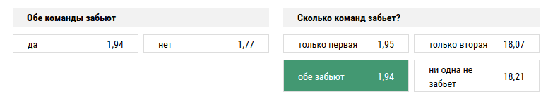 Тоттенхэм – Кристал Пэлас. Прогноз матча чемпионата Англии