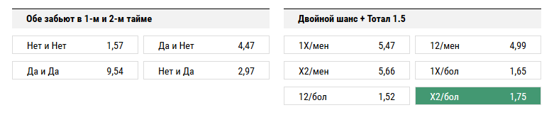 Севилья - Ливерпуль. Прогноз матча Лиги Чемпионов