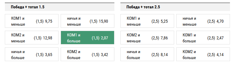 Боруссия Д. - Тоттенхэм. Прогноз матча Лиги Чемпионов