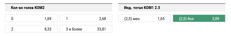 Челси - Ньюкасл. Прогноз на матч чемпионата Англии