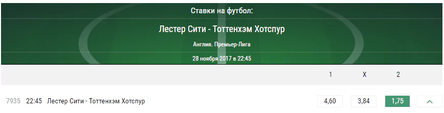 Лестер – Тоттенхэм. Прогноз на матч чемпионата Англии