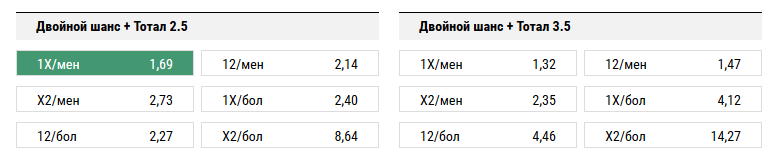 Швейцария - Северная Ирландия. Прогноз стыкового матча на ЧМ-2018