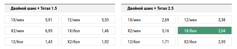 Боруссия Д. - Тоттенхэм. Прогноз матча Лиги Чемпионов