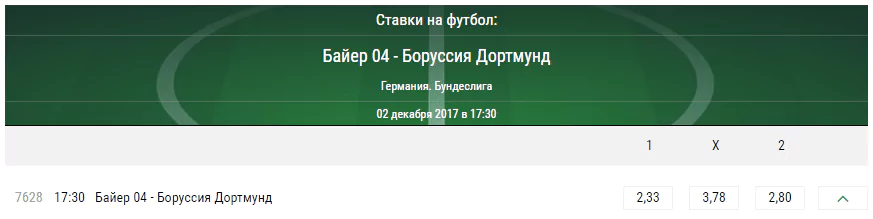 Байер – Боруссия Дортмунд. Прогноз матча чемпионата Германии