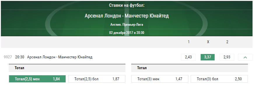 Арсенал – Манчестер Юнайтед. Прогноз на матч чемпионата Англии