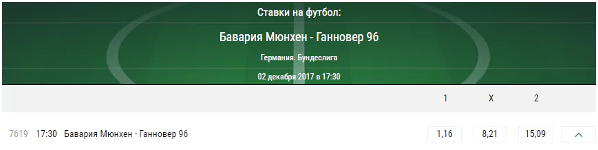 Бавария - Ганновер. Прогноз матча чемпионата Германии