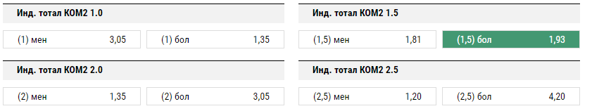 Арсенал - Спартак. Прогноз матча РФПЛ.
