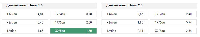Арсенал - Спартак. Прогноз матча РФПЛ.