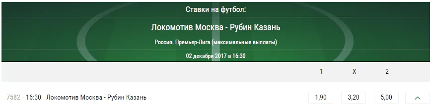 Локомотив - Рубин. Прогноз матча РФПЛ