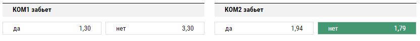 Локомотив - Рубин. Прогноз матча РФПЛ