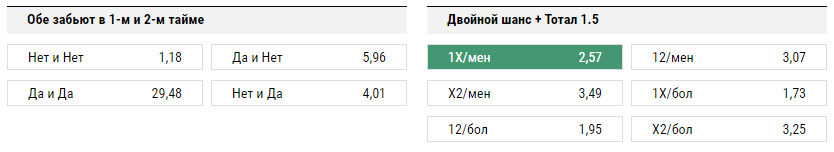 Локомотив - Рубин. Прогноз матча РФПЛ