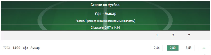 Уфа - Амкар. Прогноз матча РФПЛ