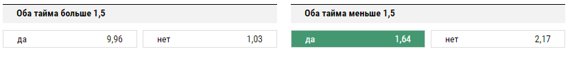 Уфа - Амкар. Прогноз матча РФПЛ