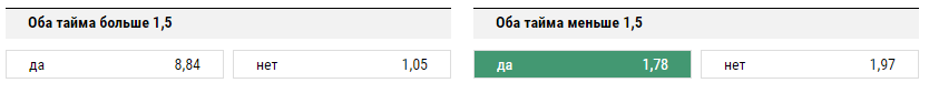 Динамо - Ростов. Прогноз матча РФПЛ