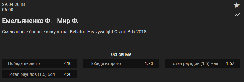 Прогноз на бой Фёдор Емельяненко – Фрэнк Мир. Полное видео боя в Full HD