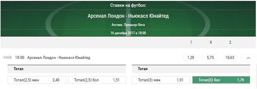 Арсенал – Ньюкасл. Прогноз матча чемпионата Англии