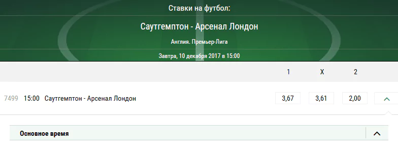 Саутгемптон – Арсенал. Прогноз матча чемпионата Англии