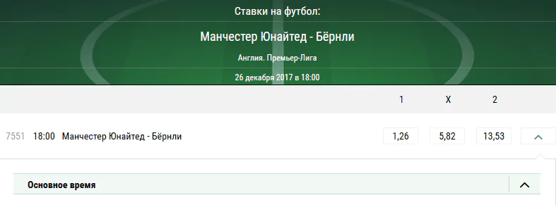 Манчестер Юнайтед - Бёрнли. Прогноз матча АПЛ