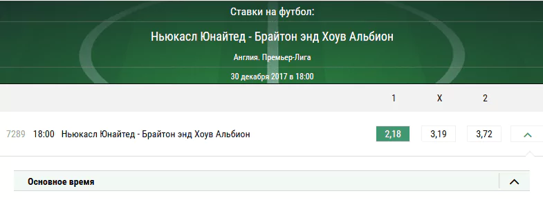 Ньюкасл – Брайтон. Прогноз матча чемпионата Англии