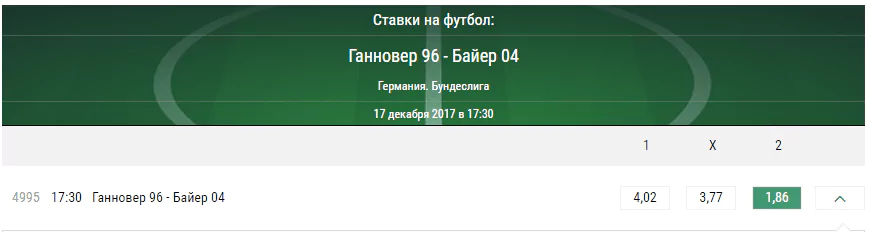 Ганновер - Байер. Прогноз матча чемпионата Германии