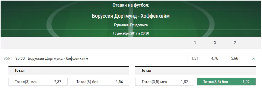 Боруссия Дортмунд - Хоффенхайм. Прогноз матча чемпионата Германии