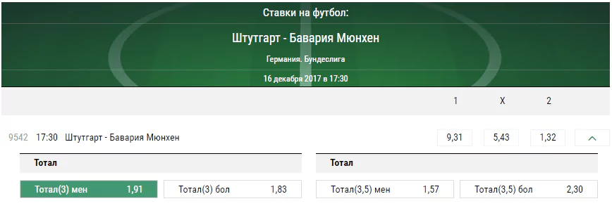 Штутгарт - Бавария. Прогноз матча чемпионата Германии