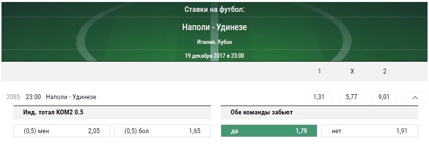 Наполи - Удинезе. Прогноз матча Кубка Италии
