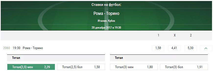 Рома - Торино. Прогноз матча Кубка Италии